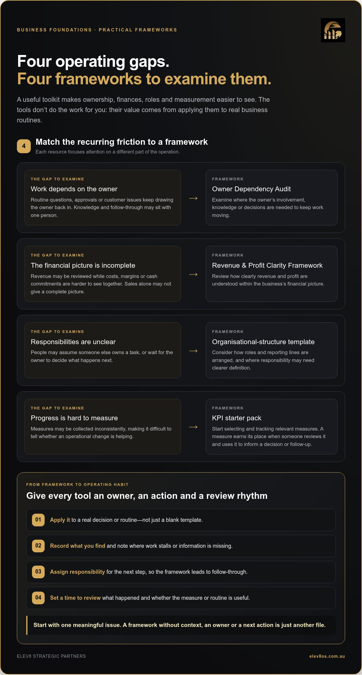 Foundations toolkit for business