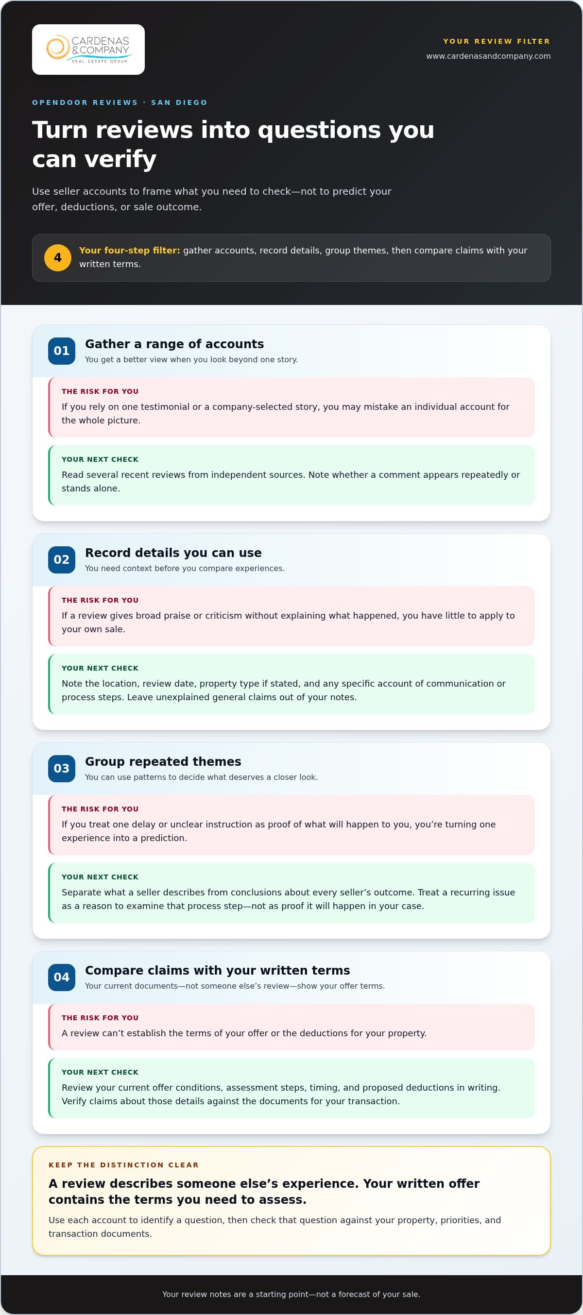 Opendoor reviews San Diego