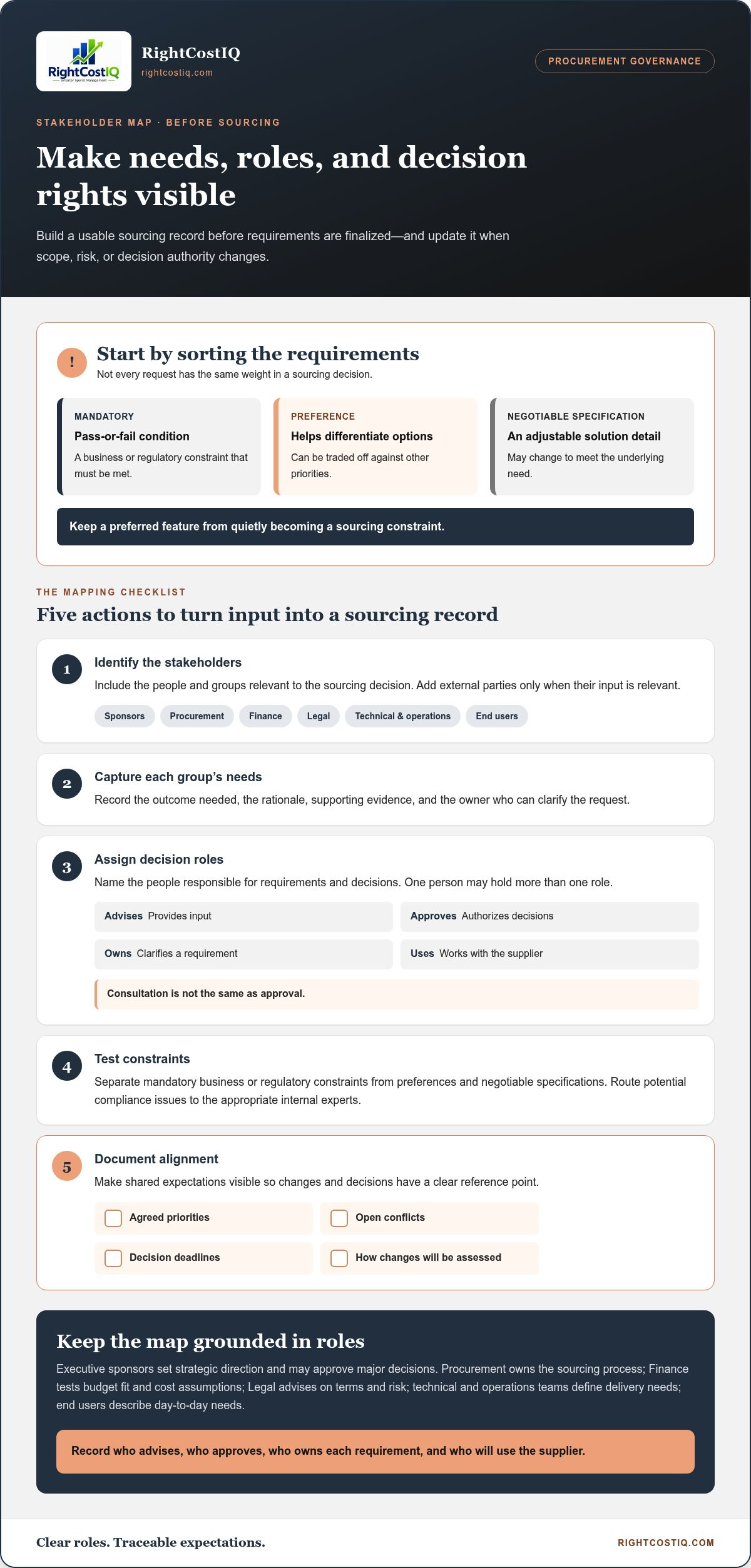 Managing stakeholder expectations in procurement