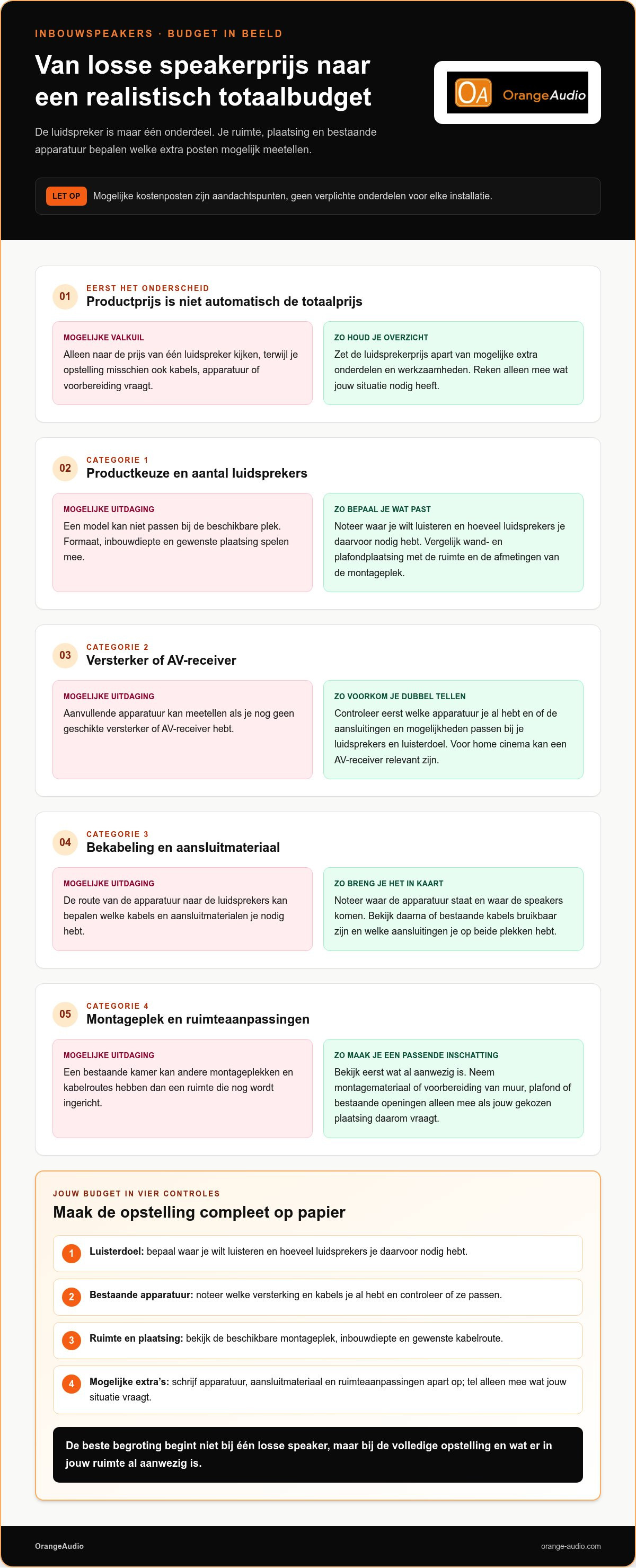 Verborgen kosten inbouwluidsprekers