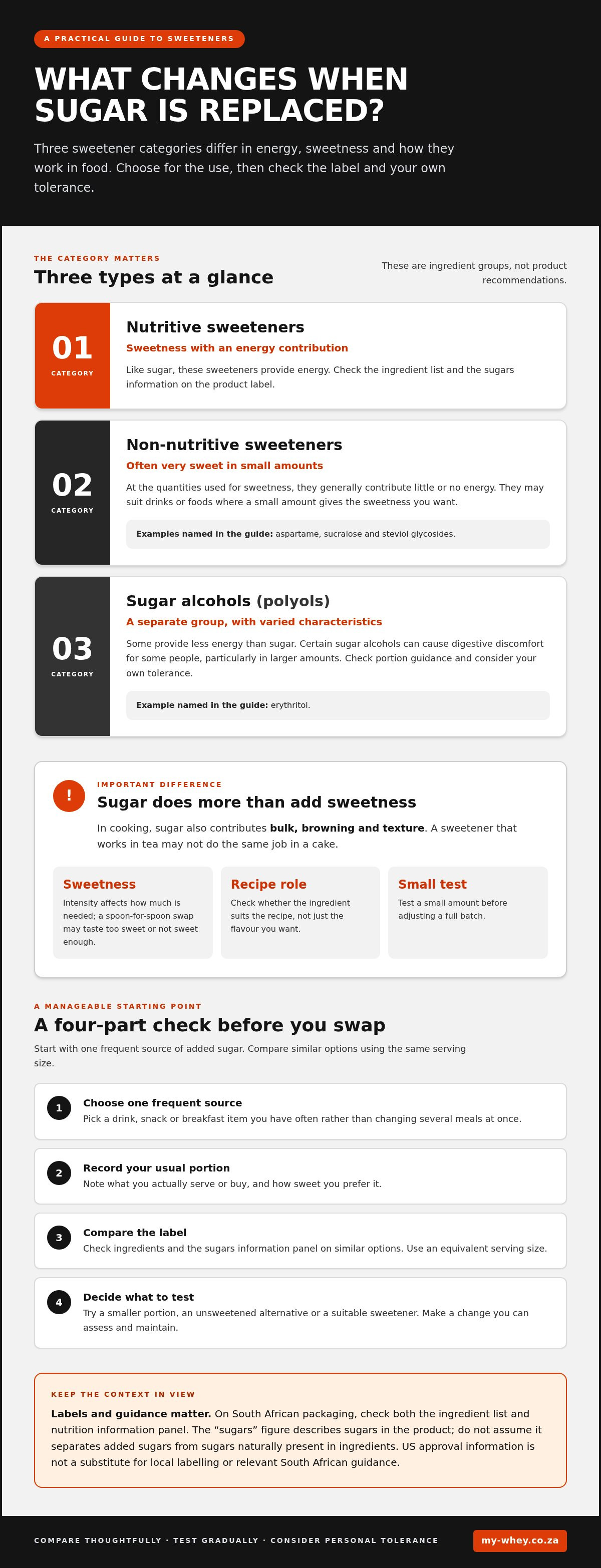 How to cut sugar from your diet using sweeteners