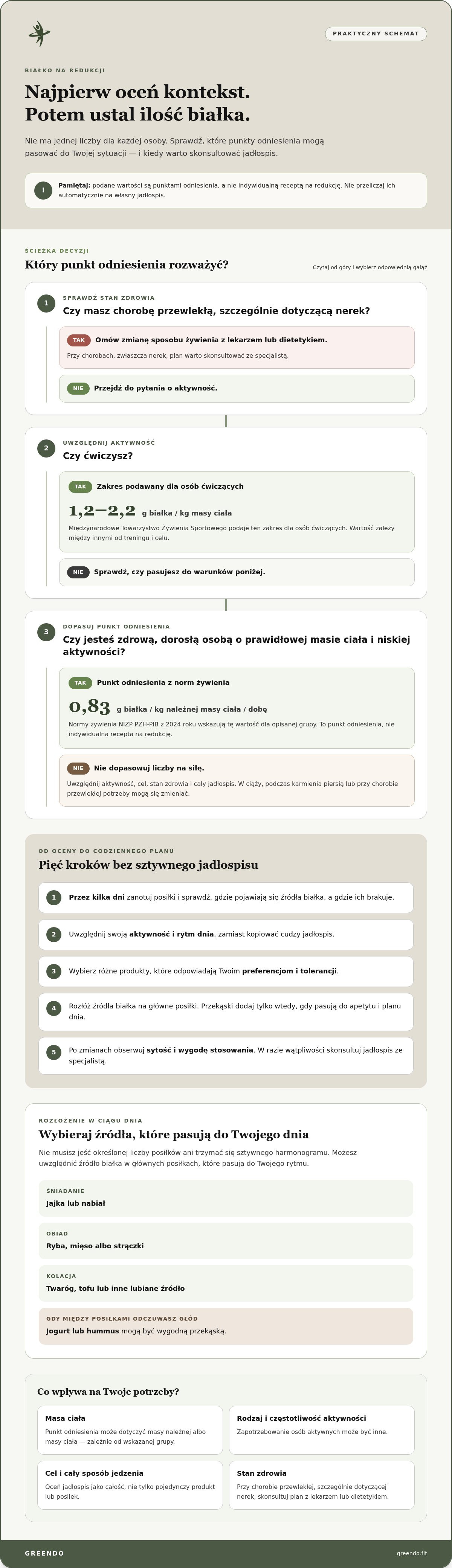Proteindiät für Frauen zur Gewichtsreduktion