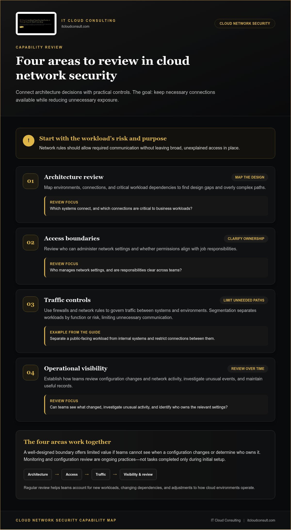 Cloud network security services