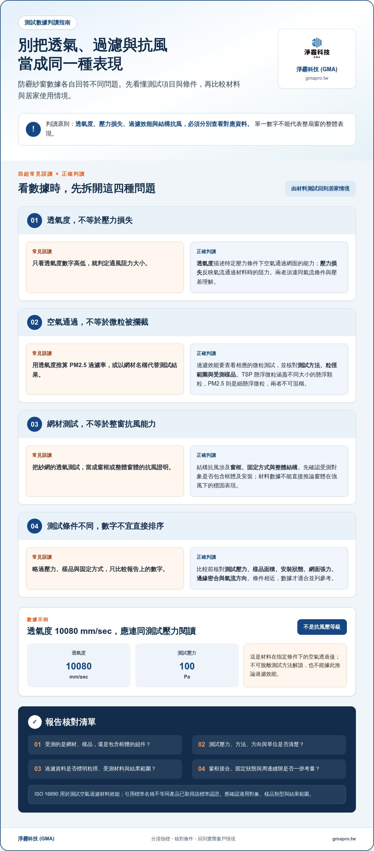 防霾紗窗風阻測試