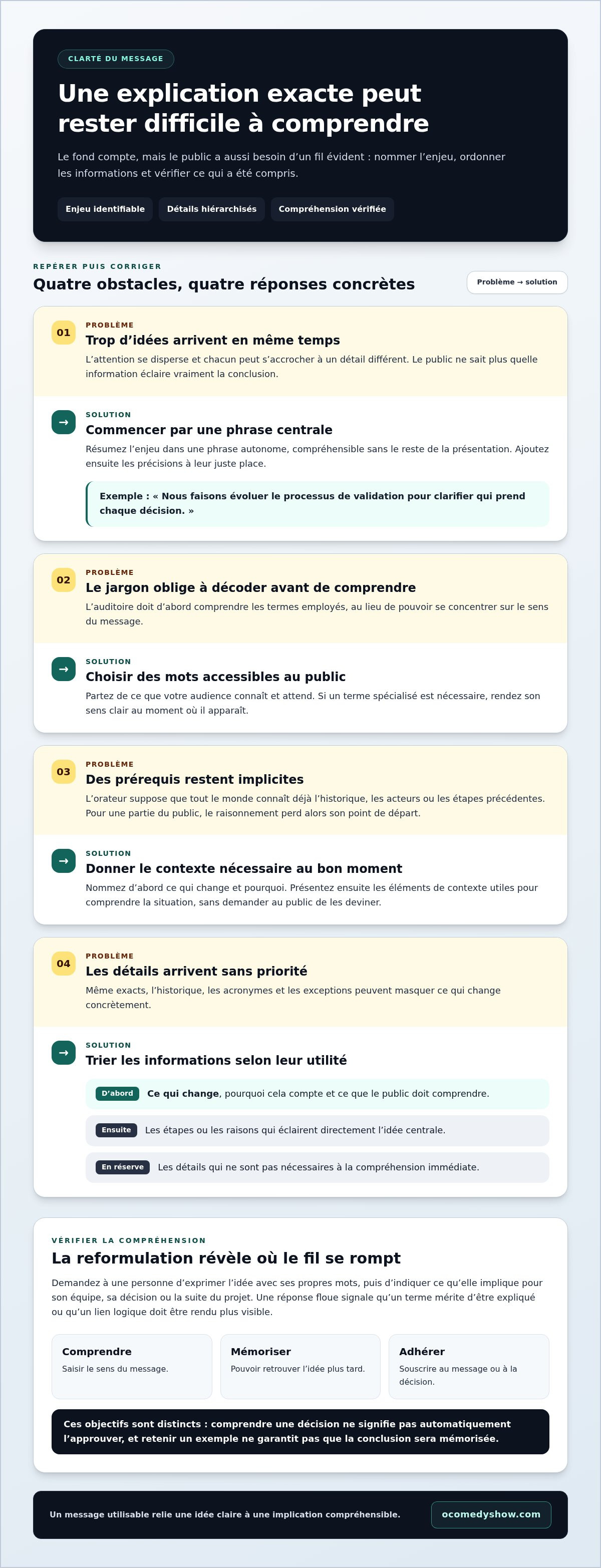 Comment faire passer un message complexe