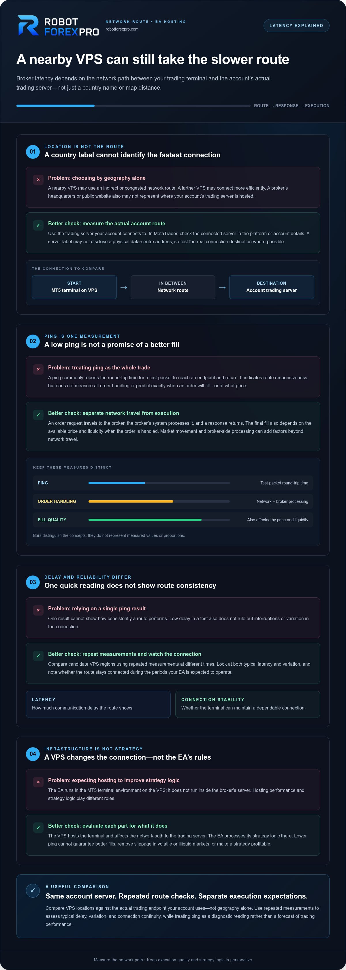 Vps location and broker latency explained