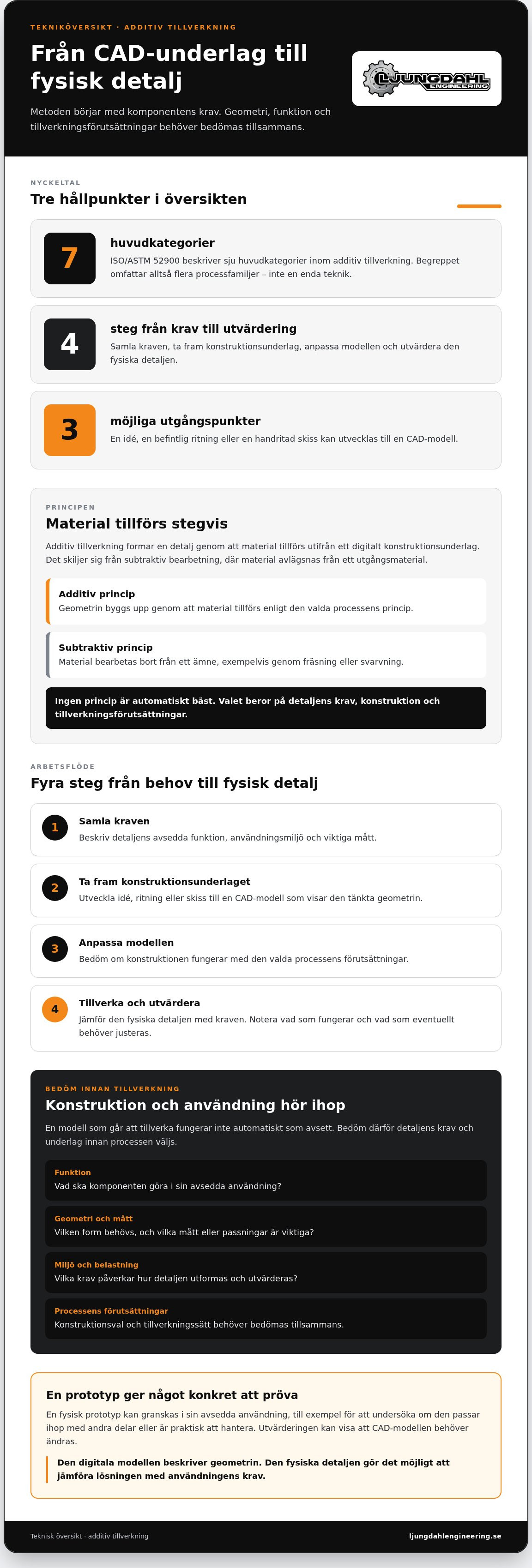 Additiv tillverkning