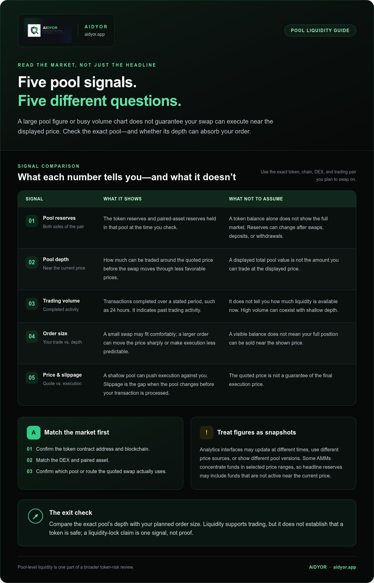 Check crypto token liquidity