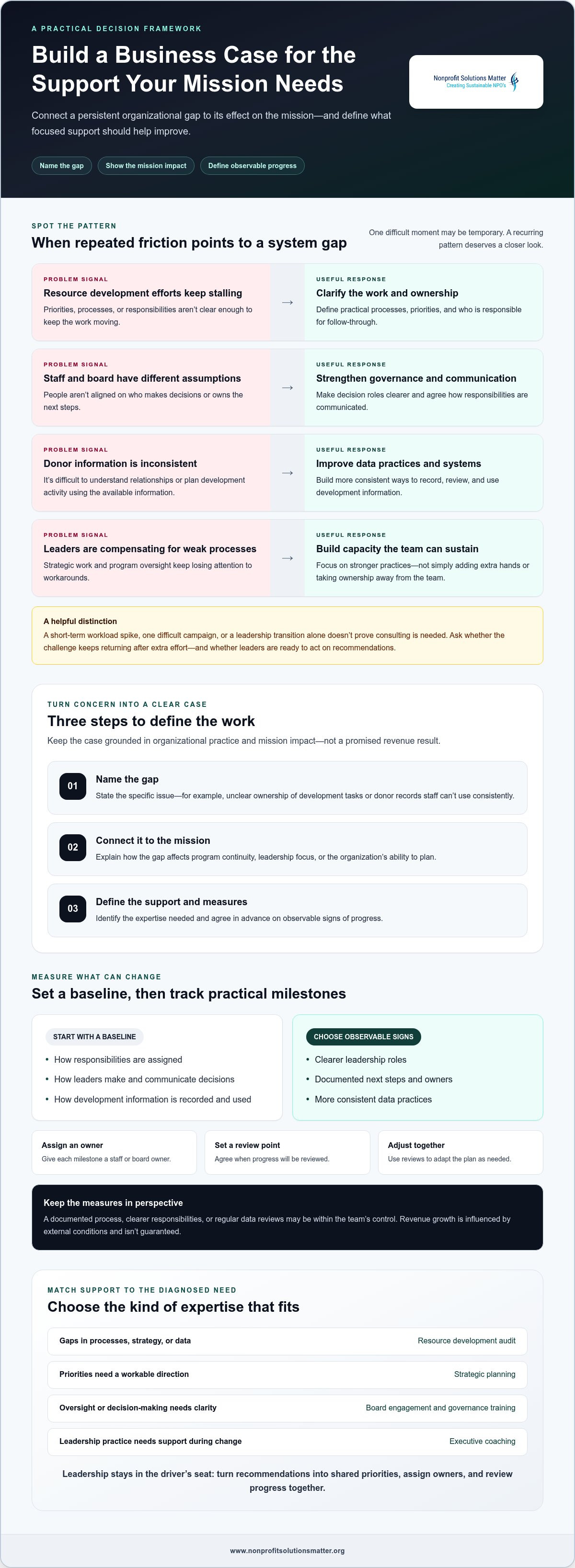 Business case for nonprofit consultant