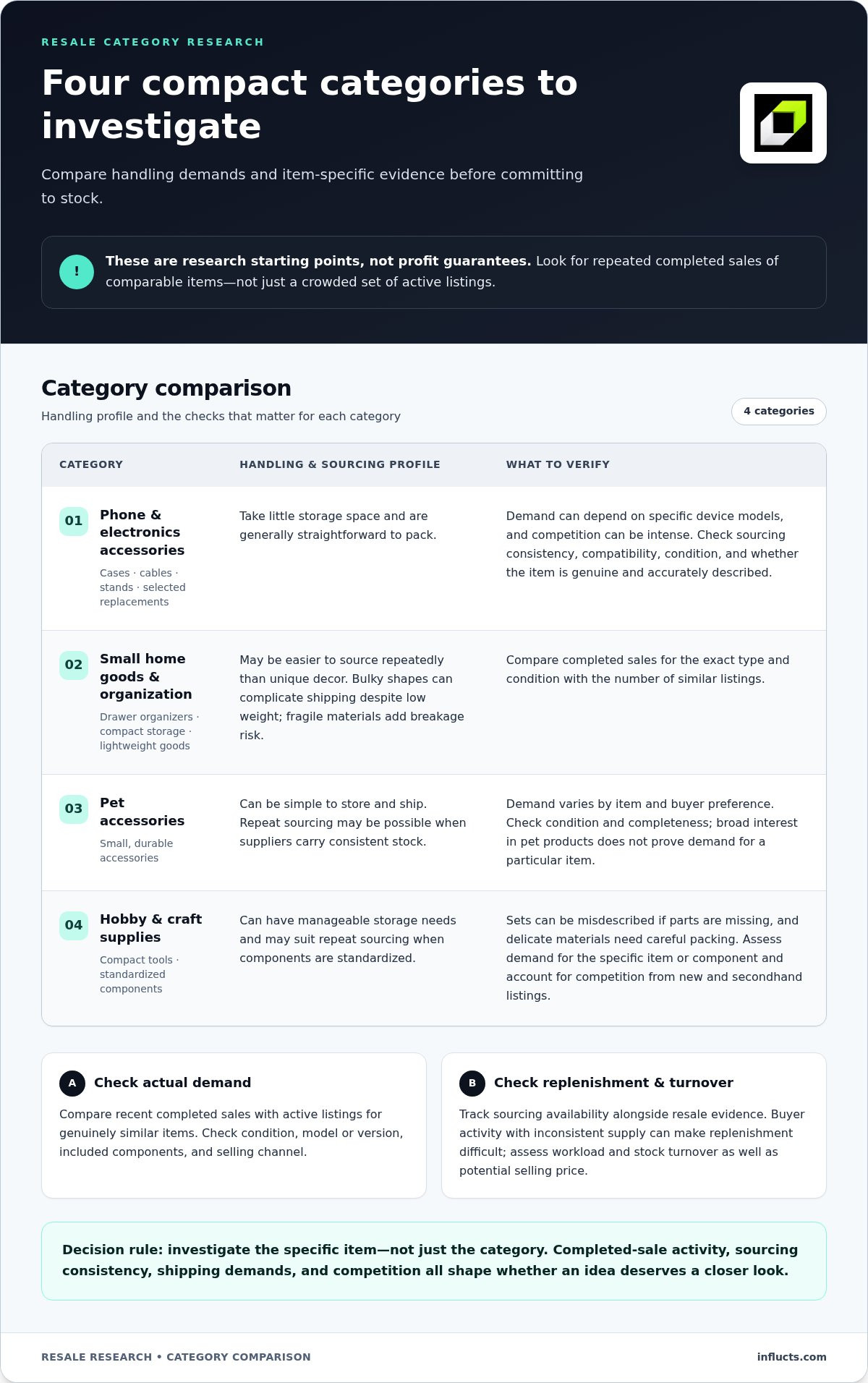 High margin products to resell