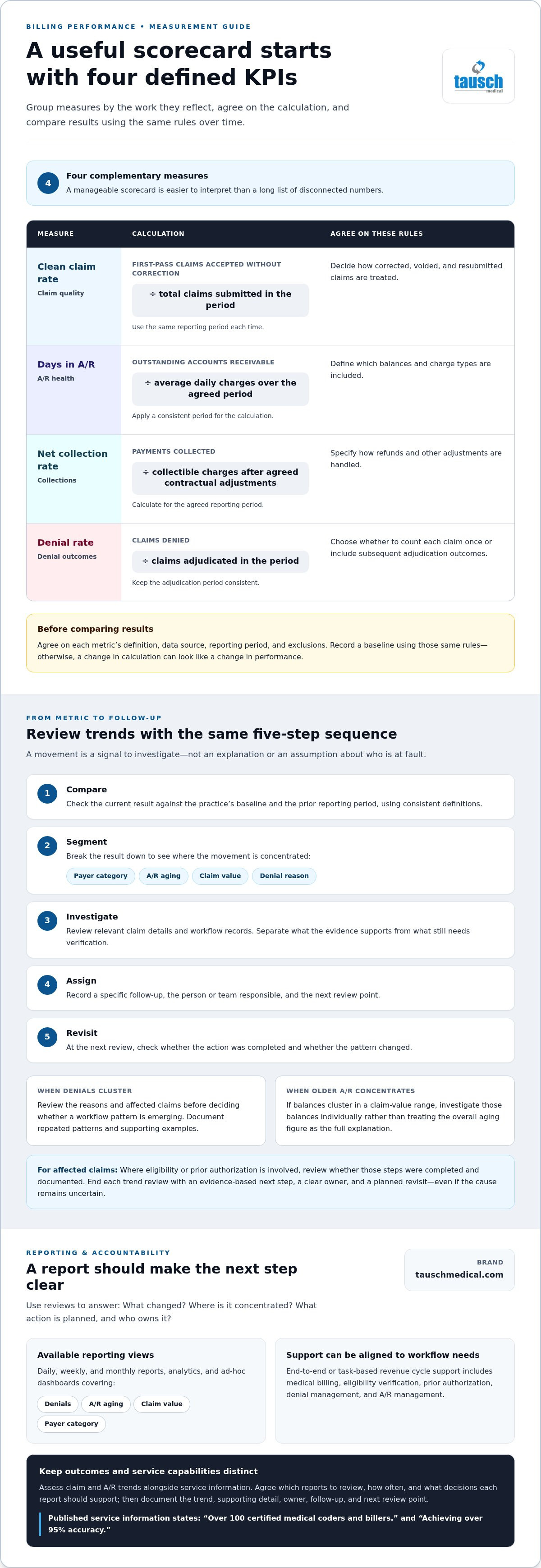 How to measure medical billing company performance