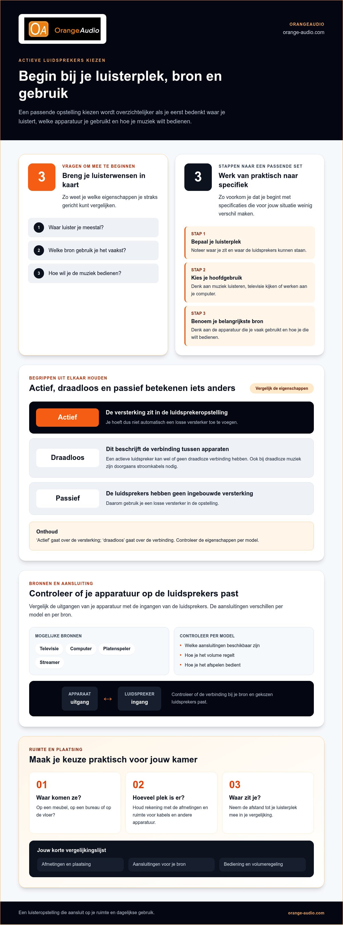 Actieve luidsprekers kopen