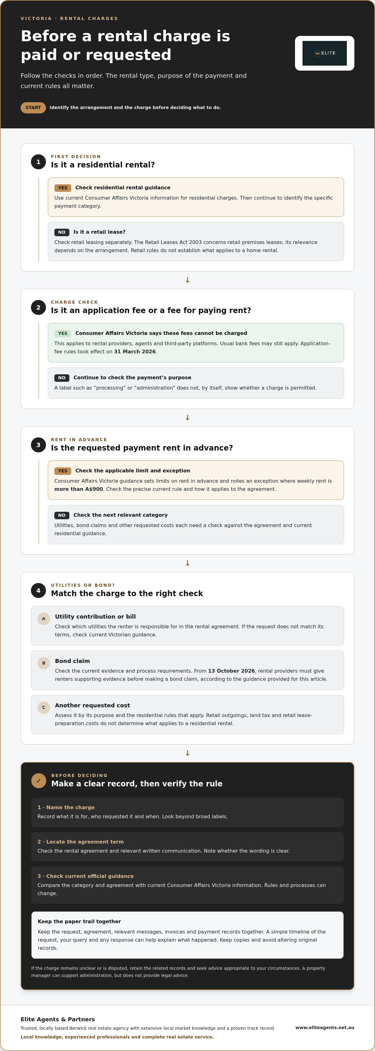 What landlords can charge for in Victoria