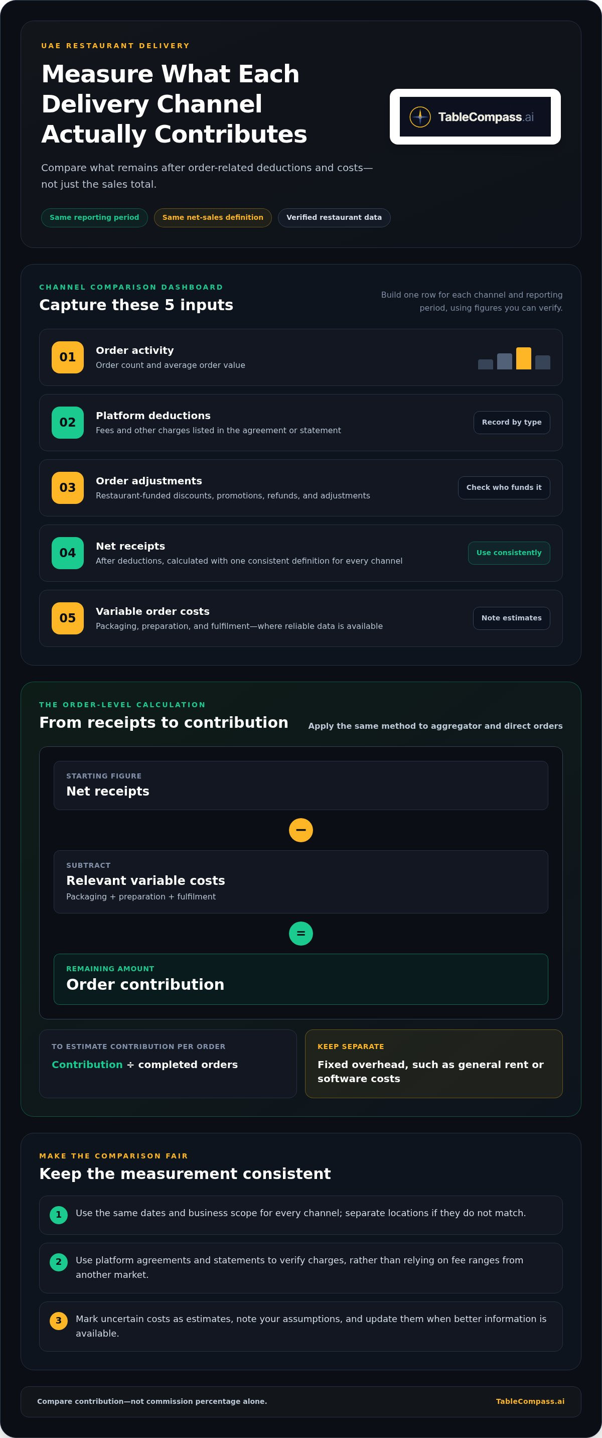 Reduce food delivery commissions