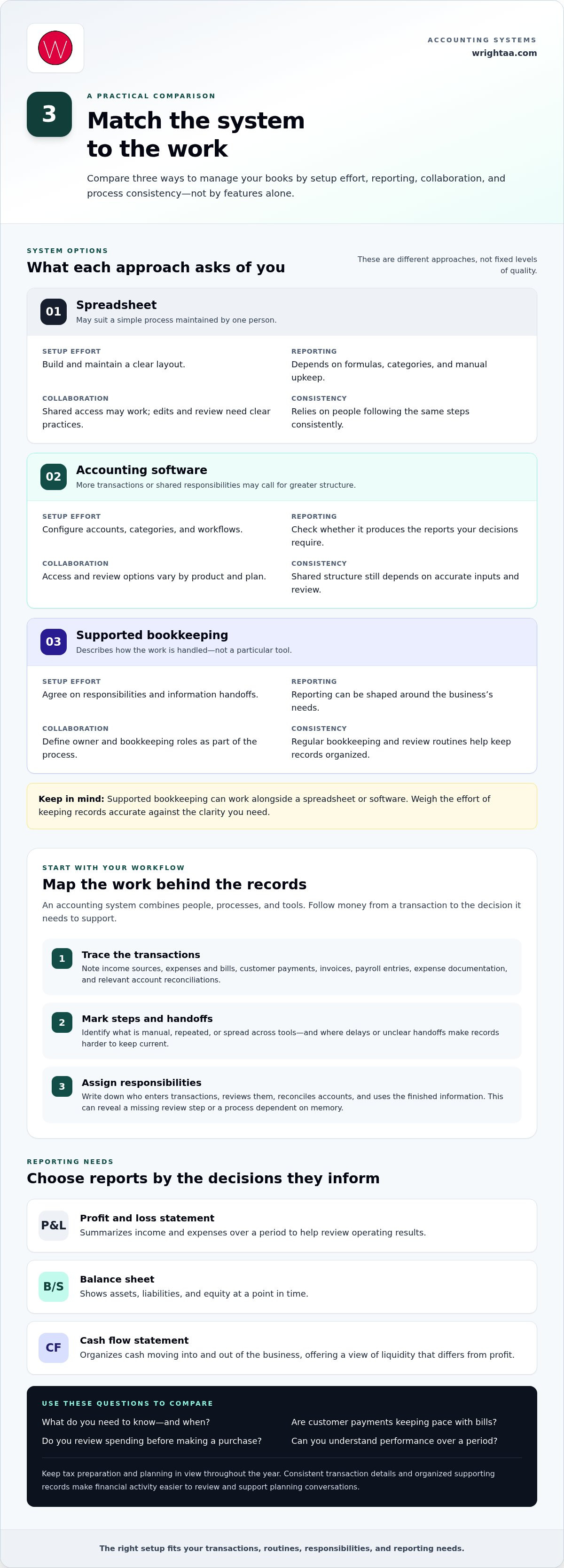 How to choose an accounting system