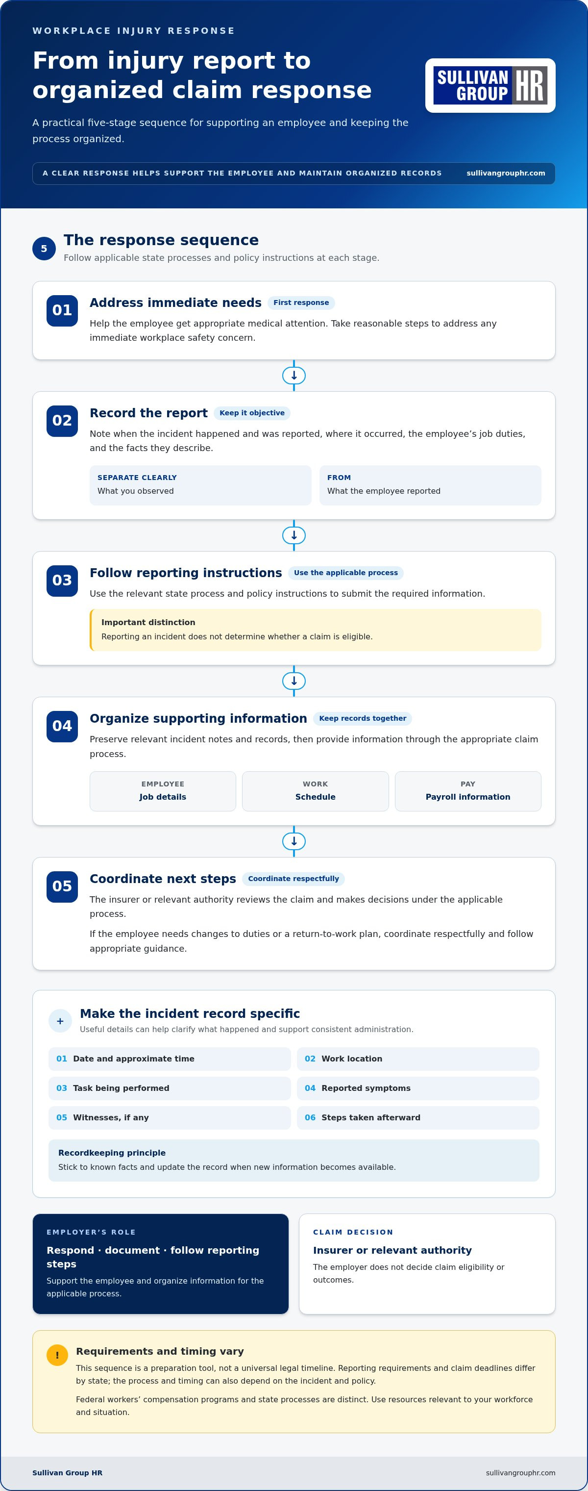 Workers comp insurance for small business