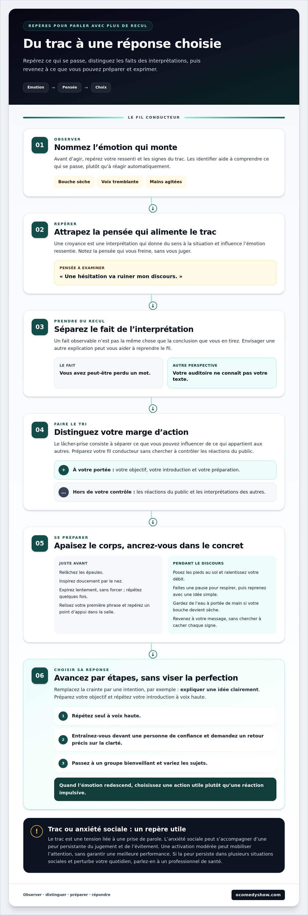 Gérer le trac en prise de parole