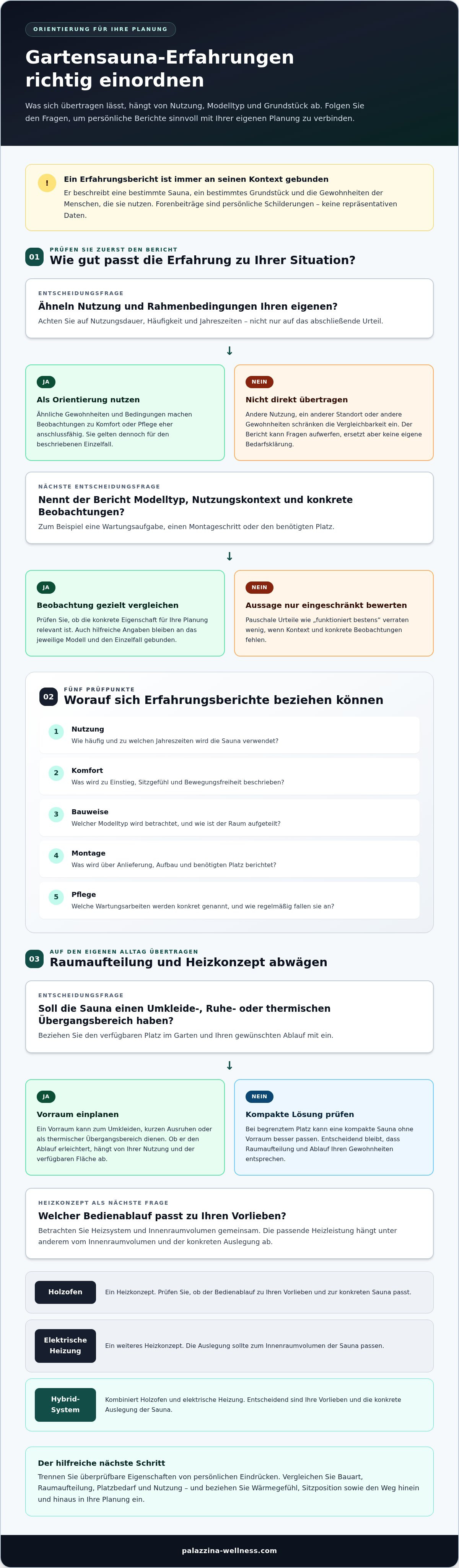 Gartensauna Erfahrungen