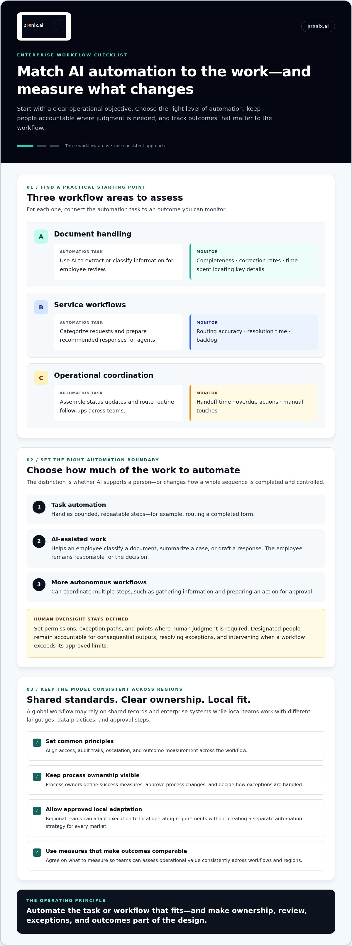 AI automation for global enterprises