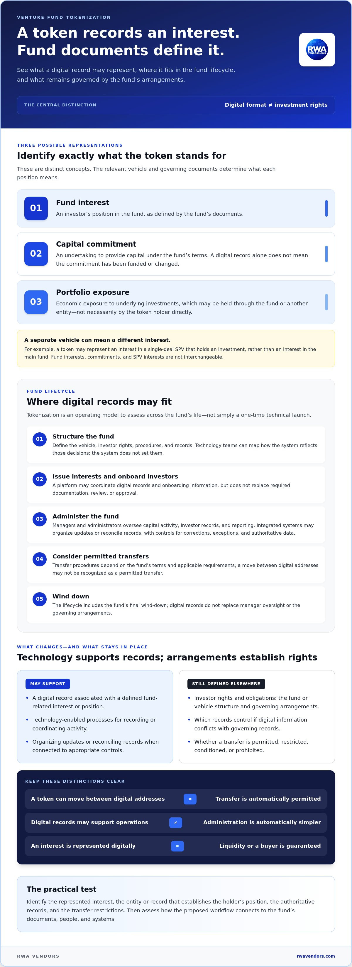 Venture capital fund tokenization