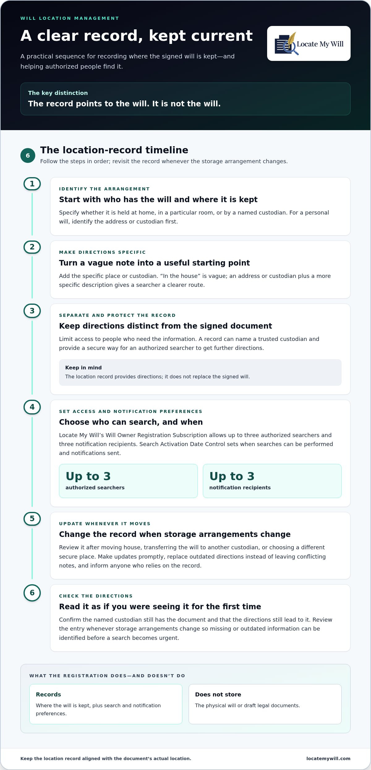 Will location management