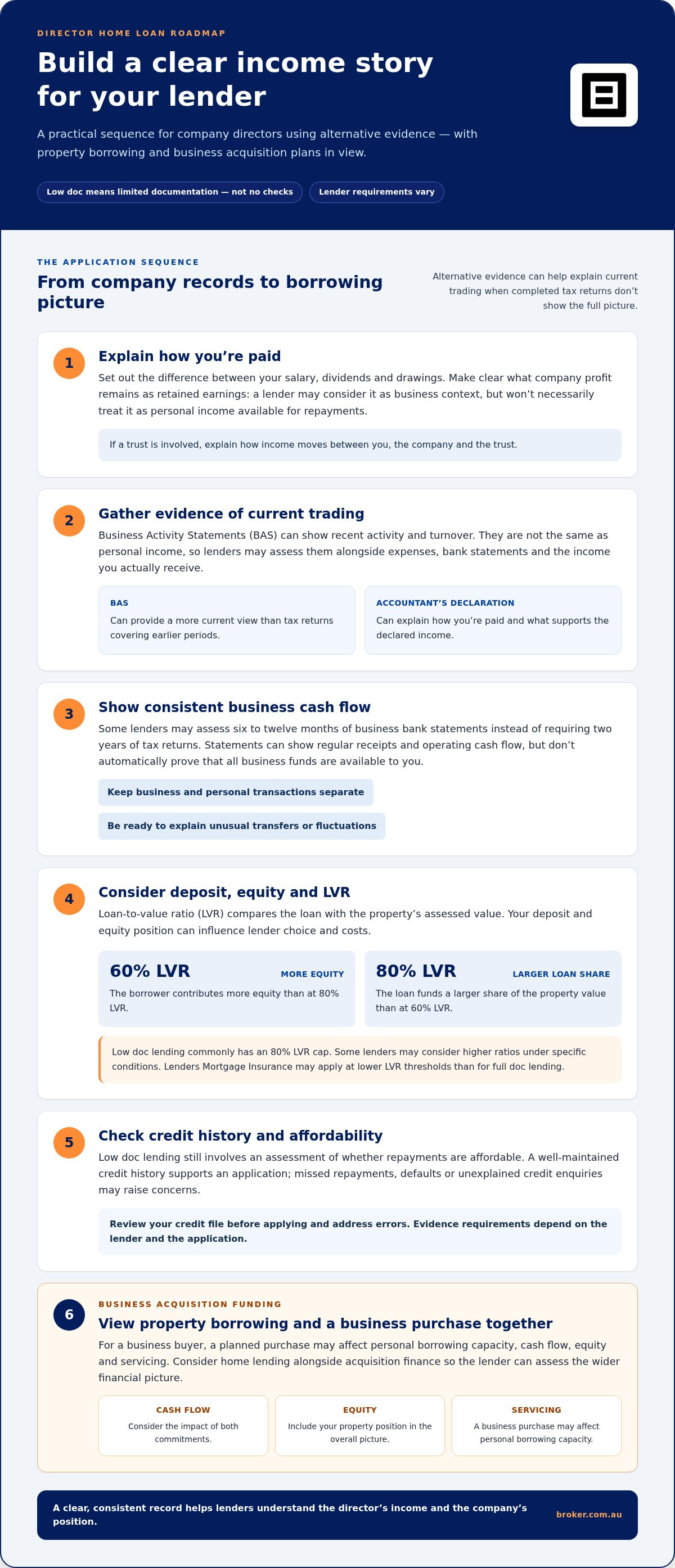 Low Doc Home Loans for Company Directors: 2026 Guide