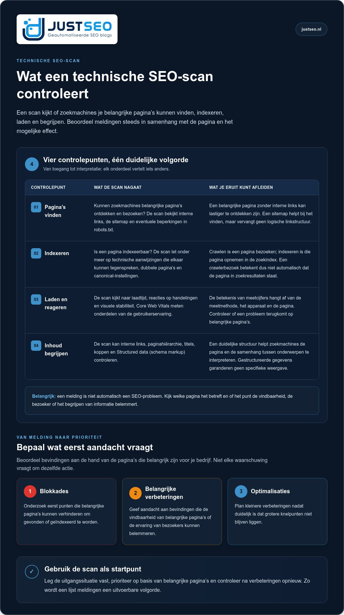 Technische SEO scan