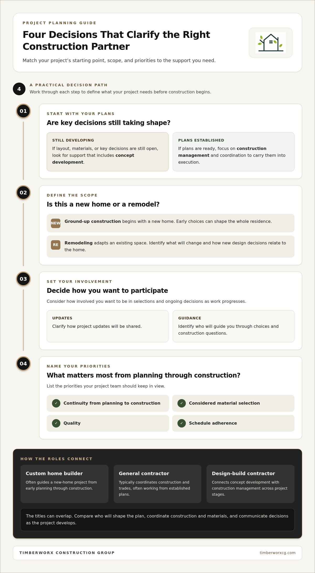 Custom home builder vs general contractor