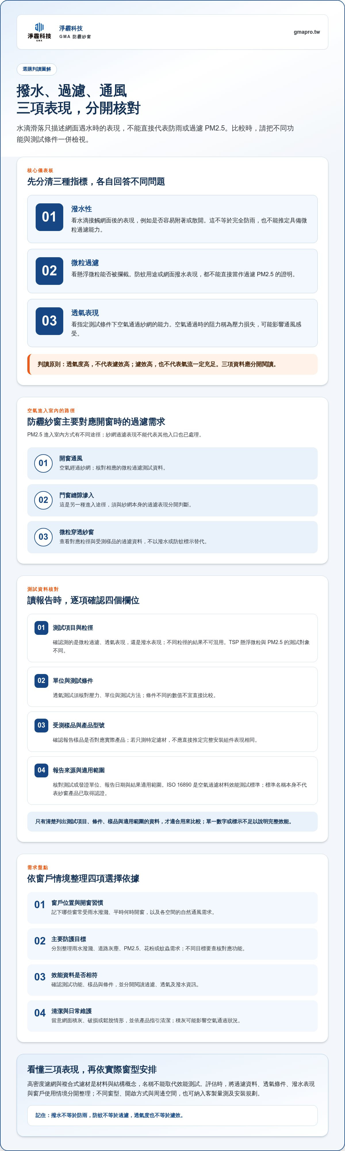 撥水防霾紗窗