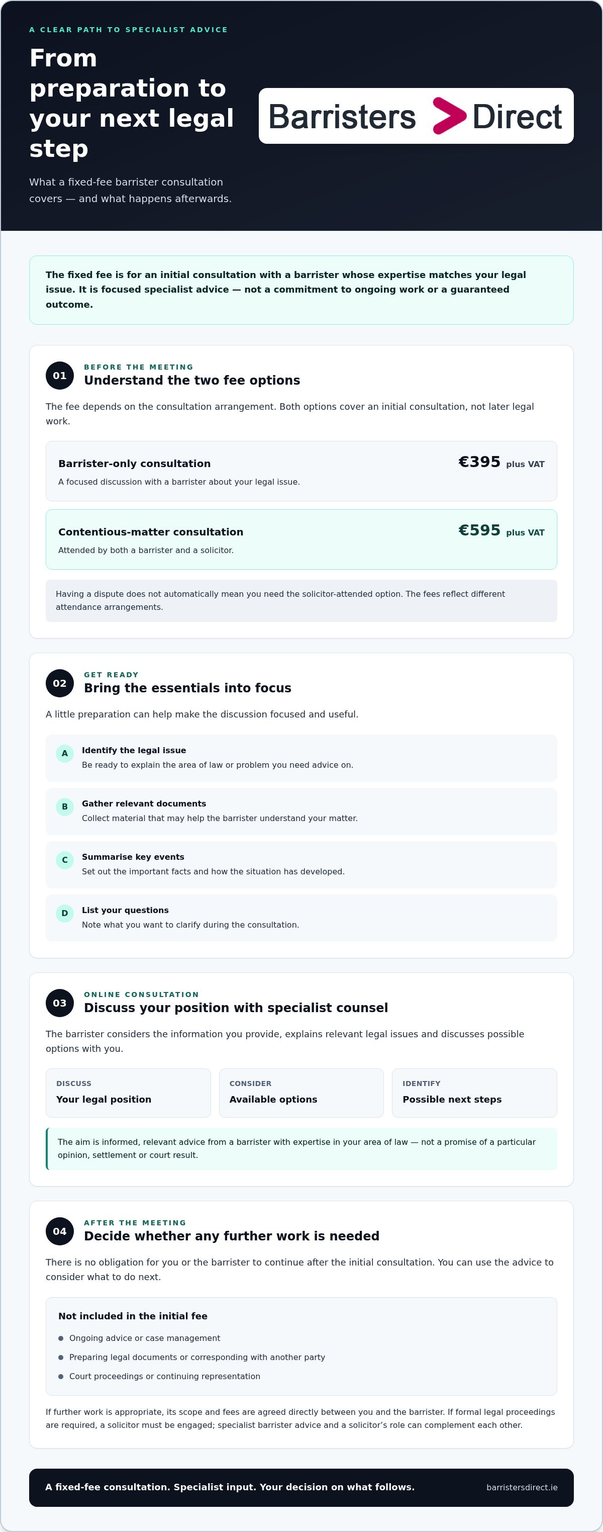Barrister consultation fee
