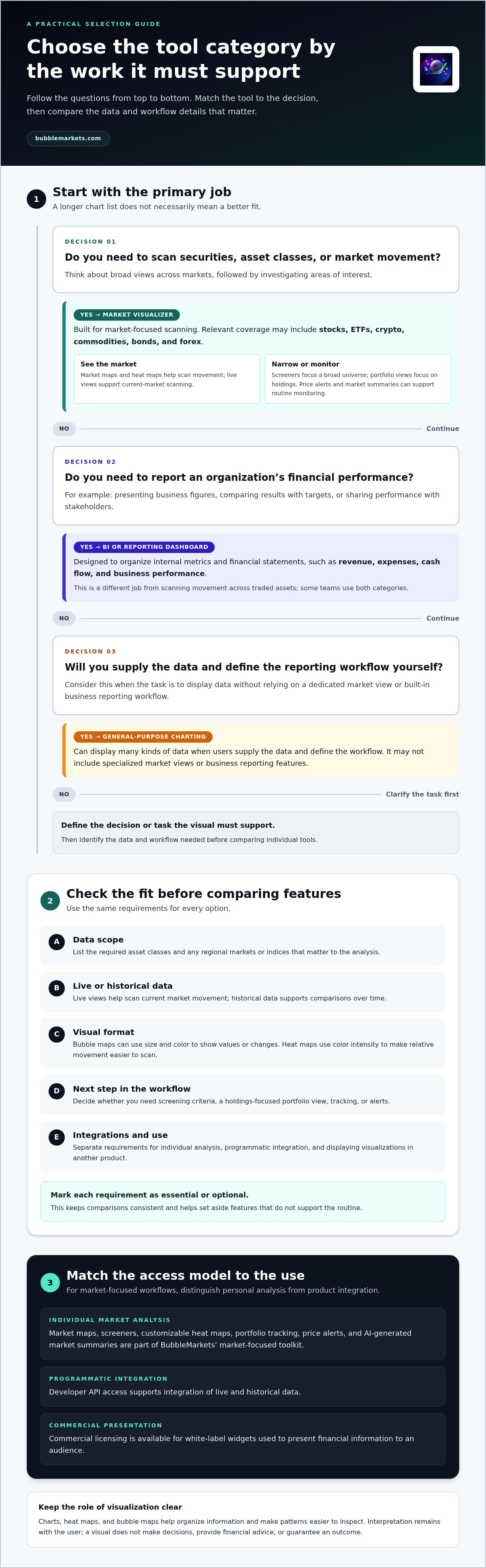 Financial data visualization software