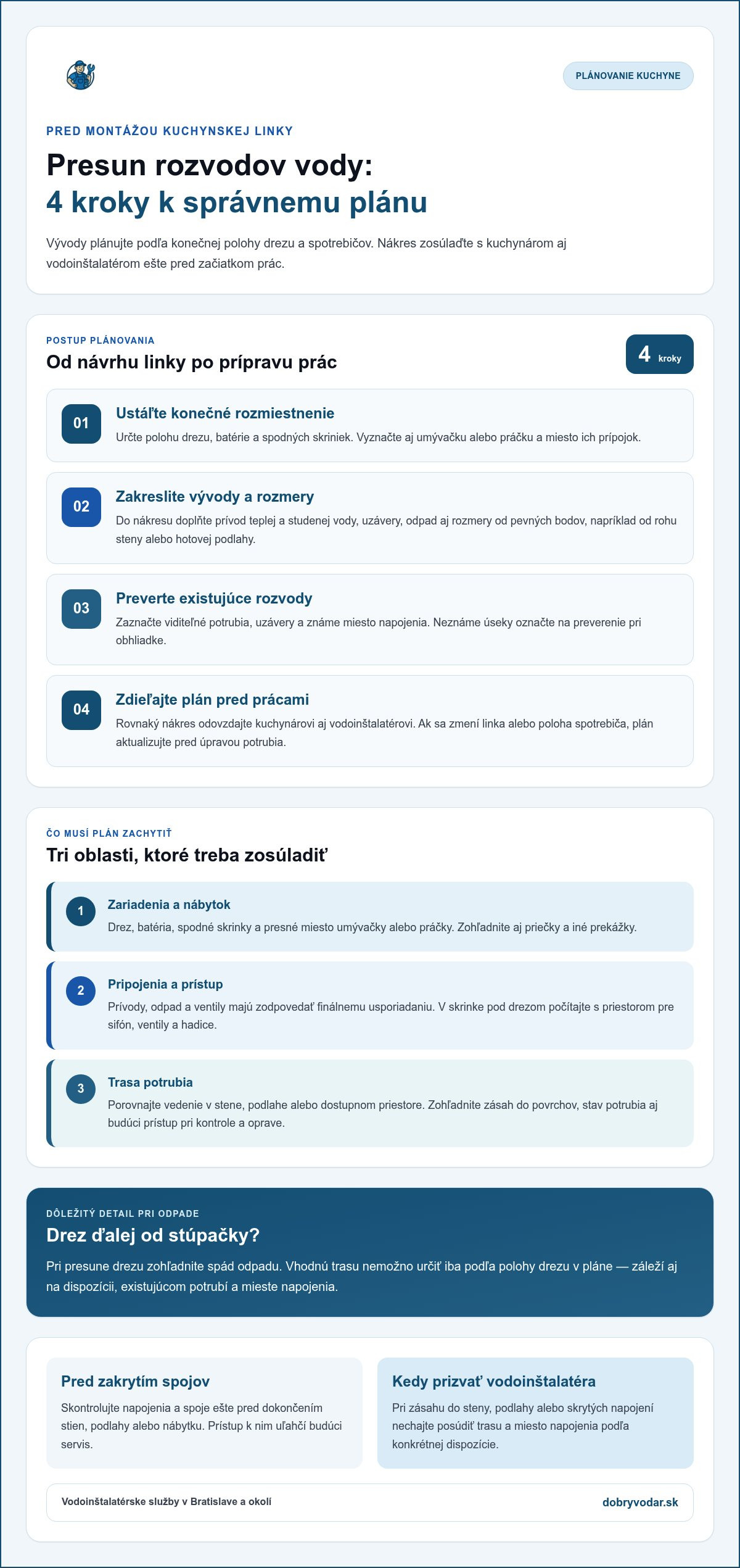 Presun rozvodov vody v kuchyni