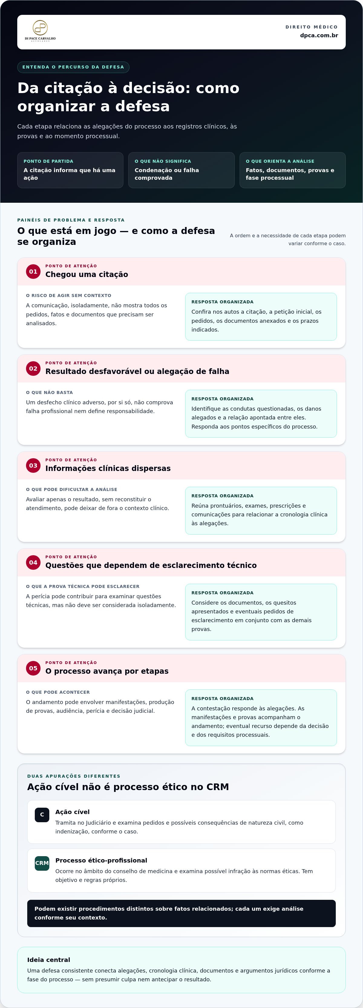 Defesa em processo de erro medico