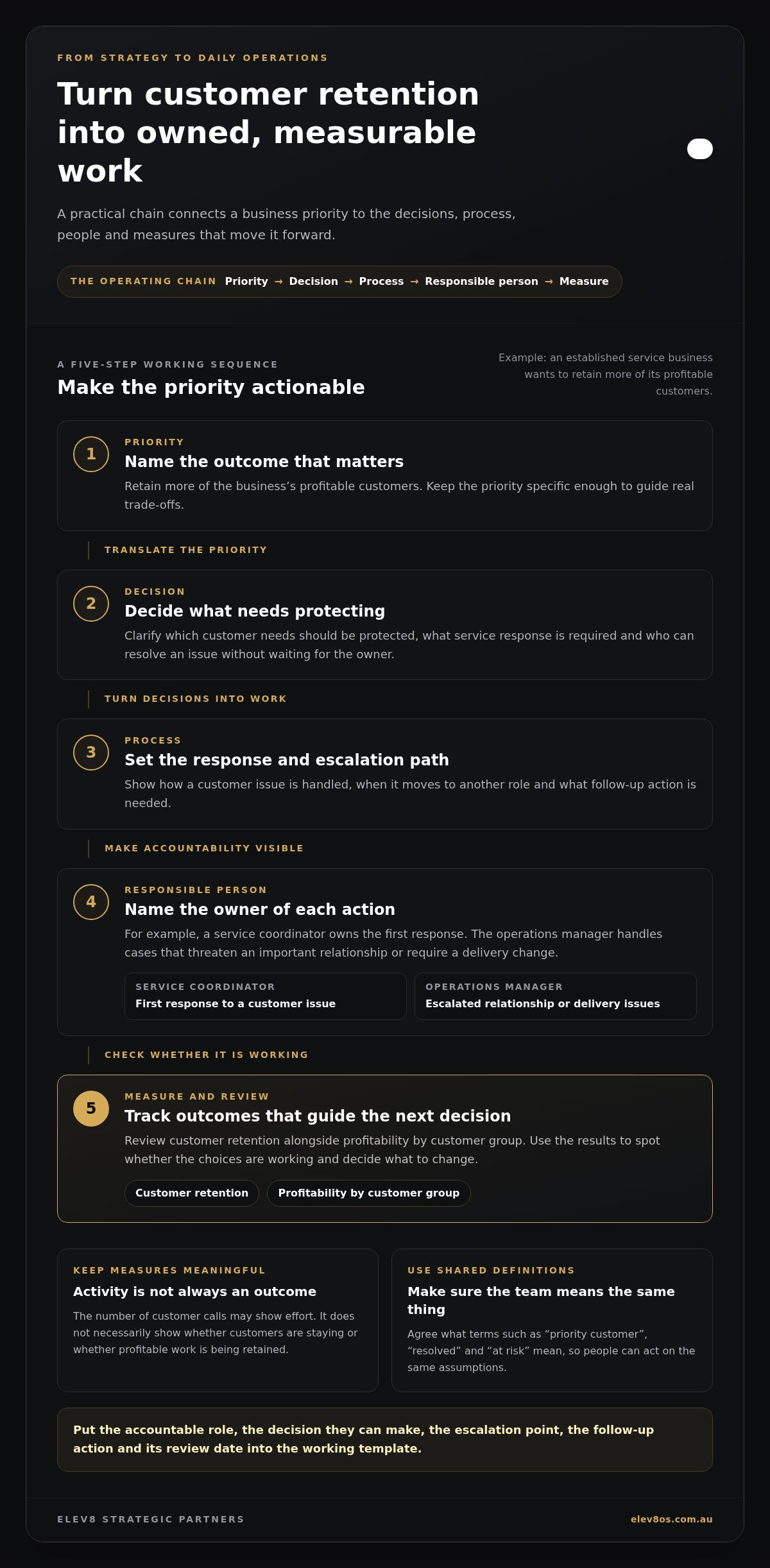 Business frameworks and templates