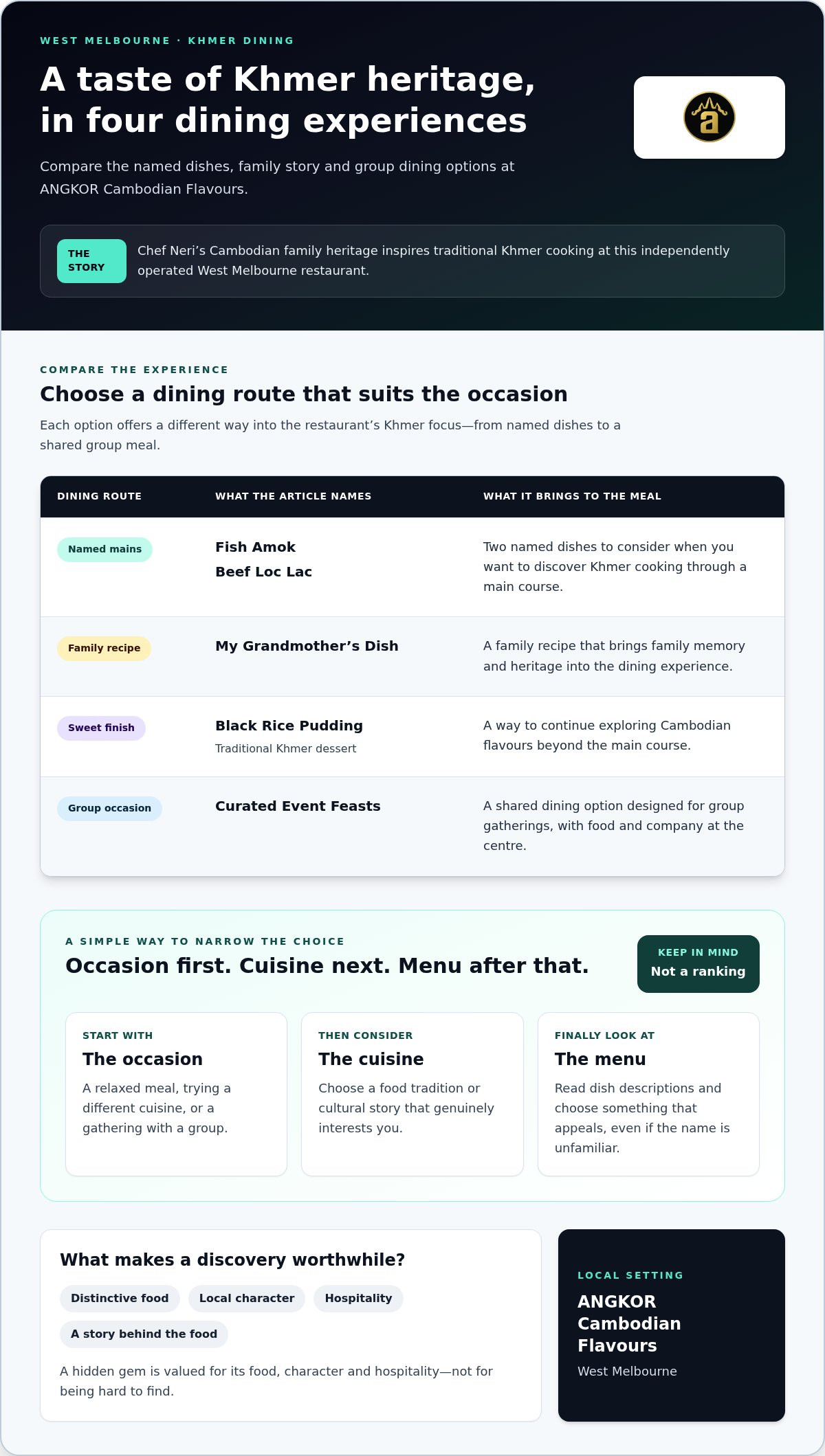 Hidden gem restaurants west melbourne