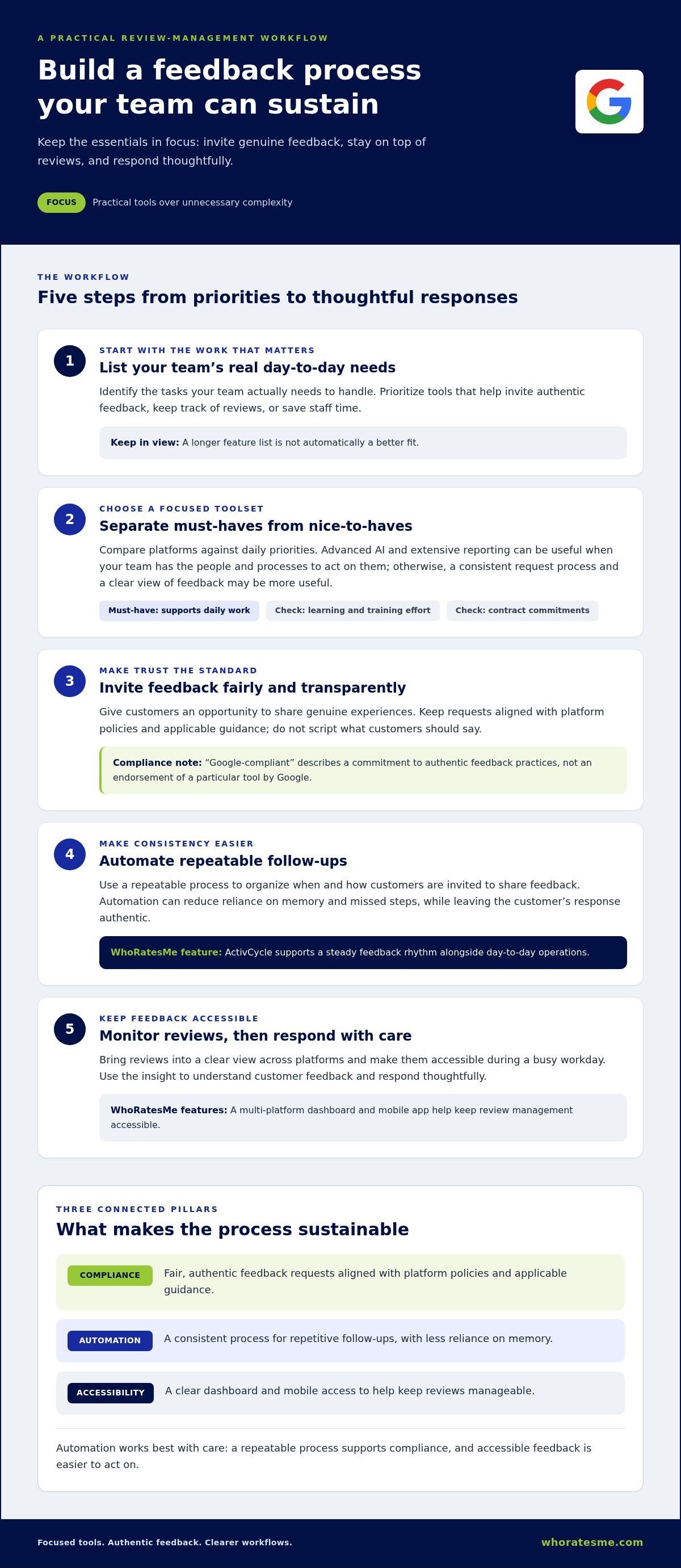 Affordable review management like birdeye