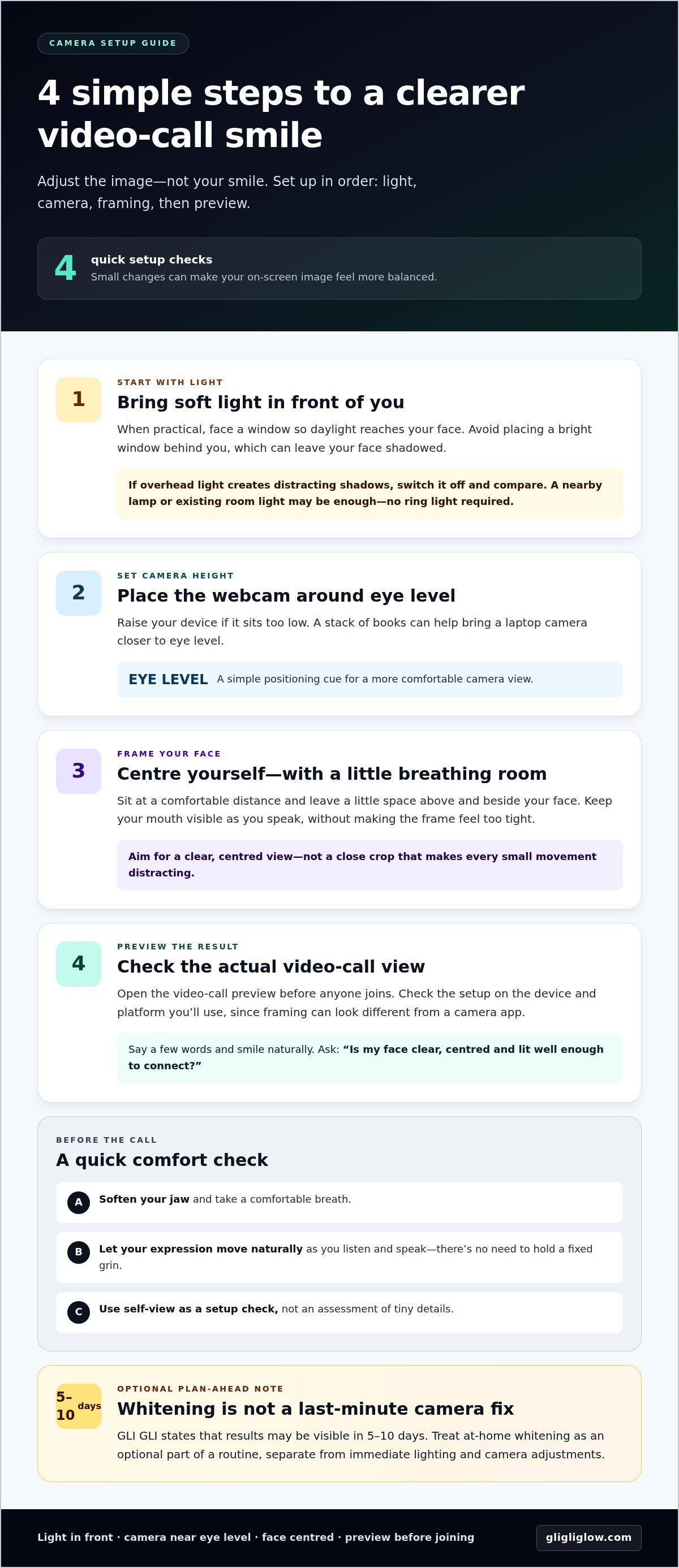 Zoom-ready smile tips