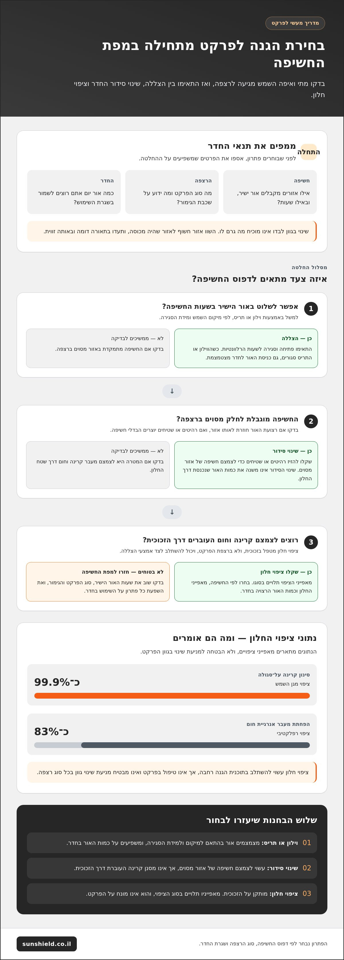הגנה על רצפות פרקט מדהיית שמש