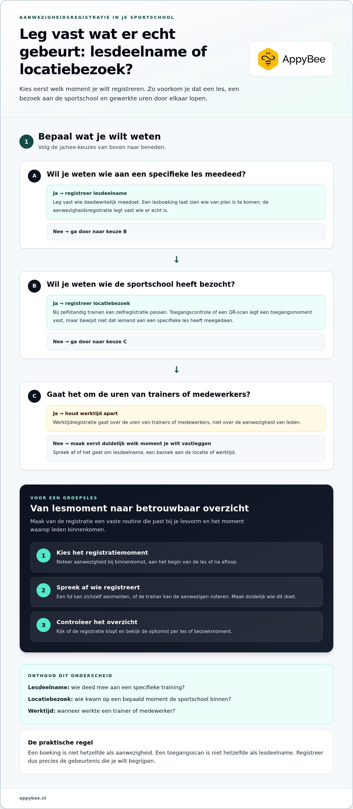 Aanwezigheidsregistratie sportschool