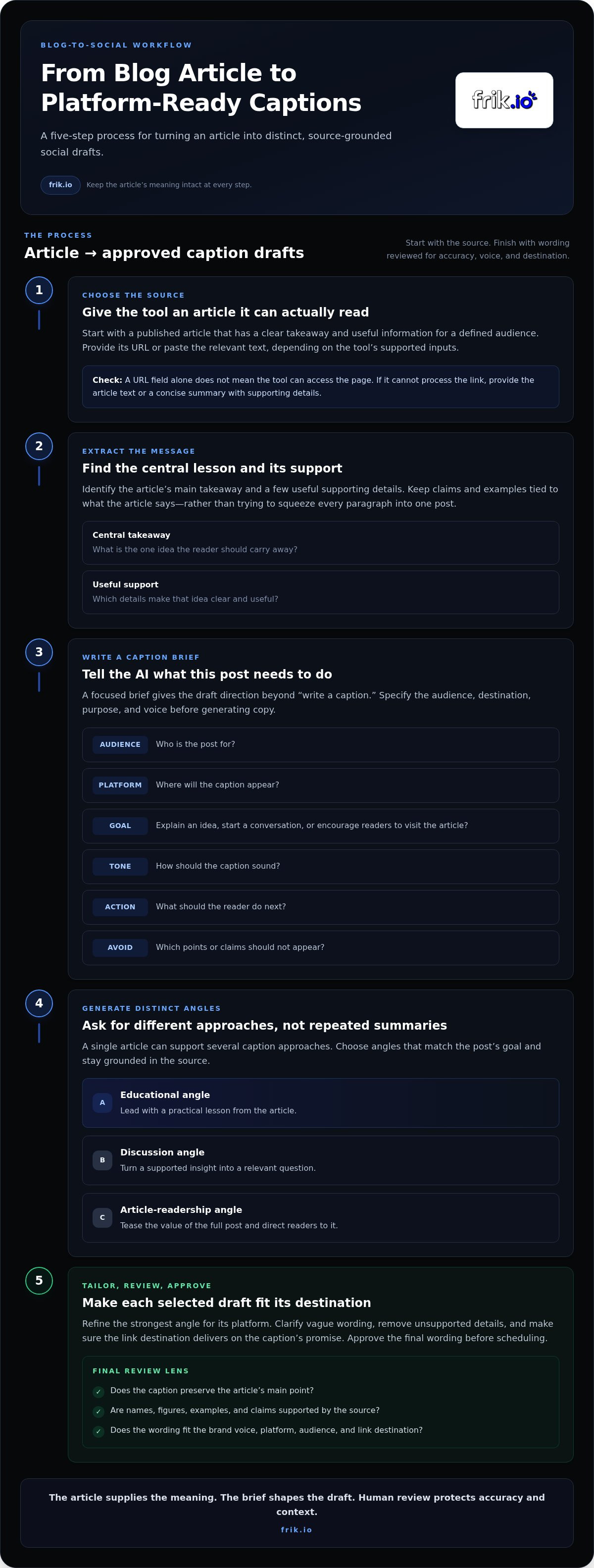 AI that writes captions from blog post URL