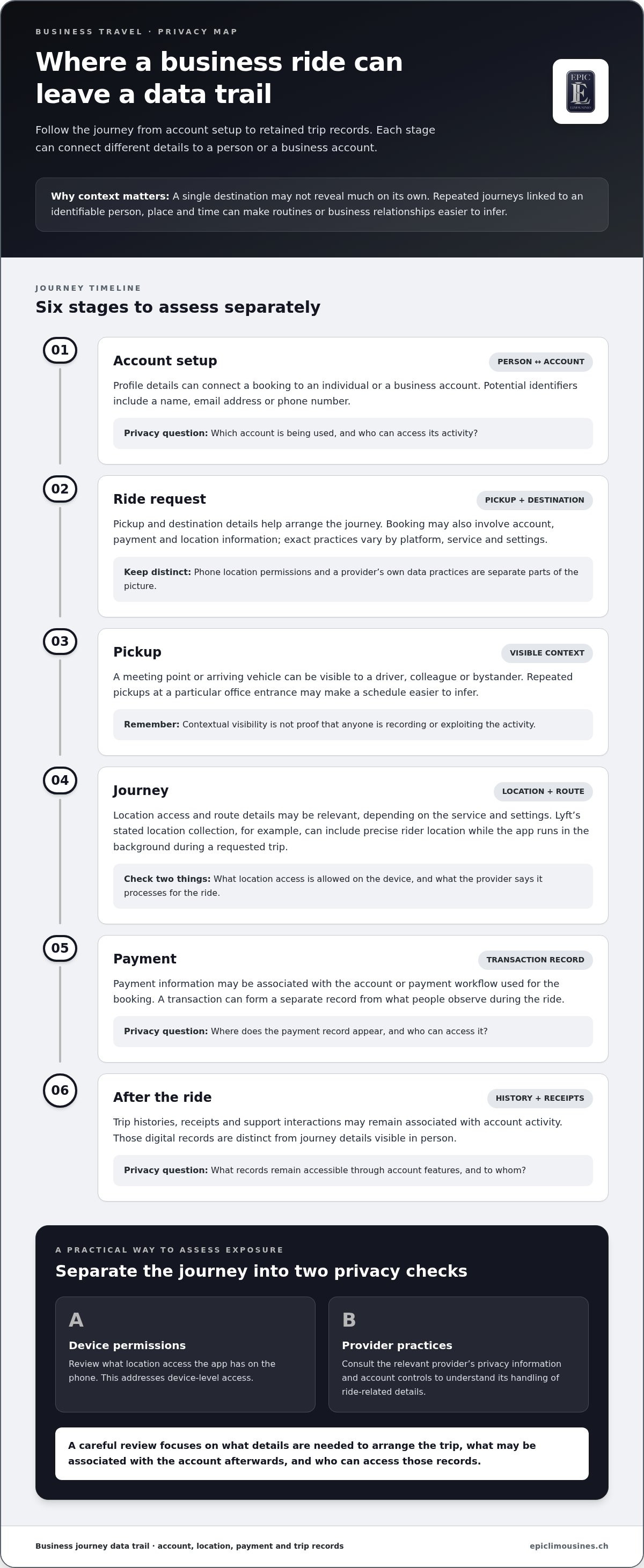 Privacy concerns with ridesharing for business