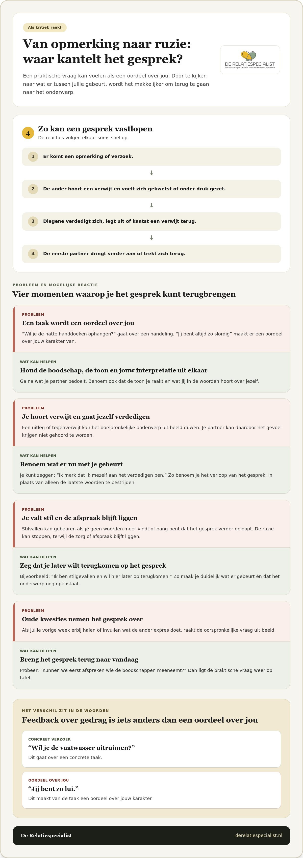 Hoe ga je om met kritiek van je partner
