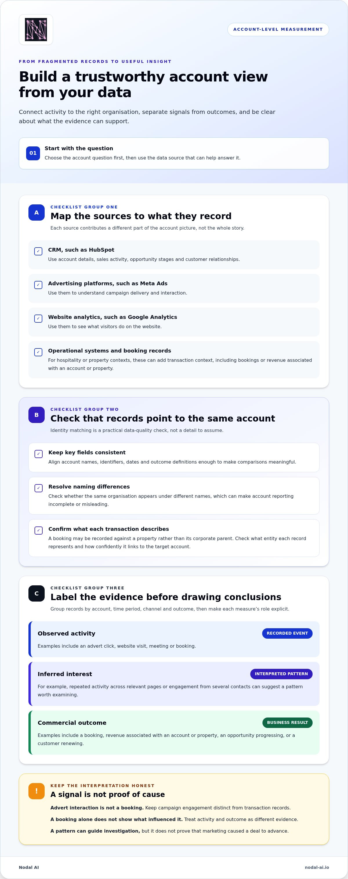 Account-based marketing analytics