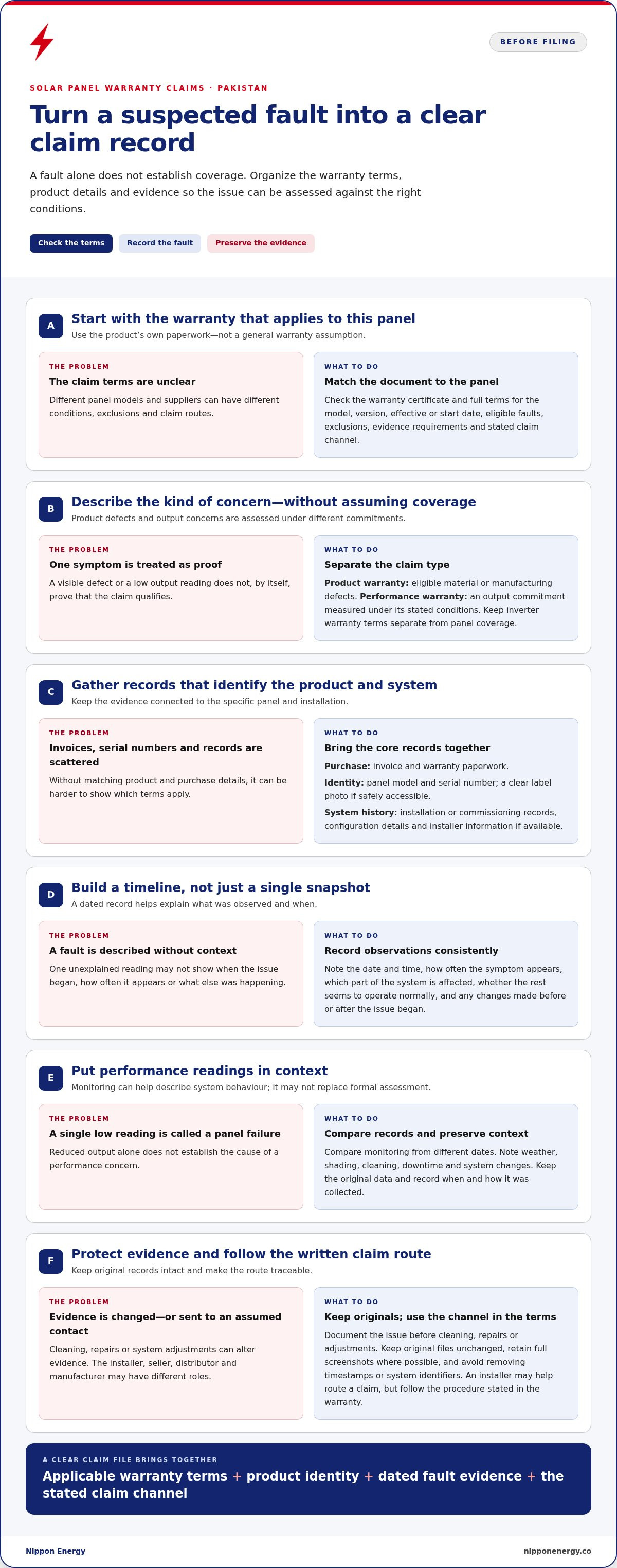 Solar panel warranty claim process pakistan