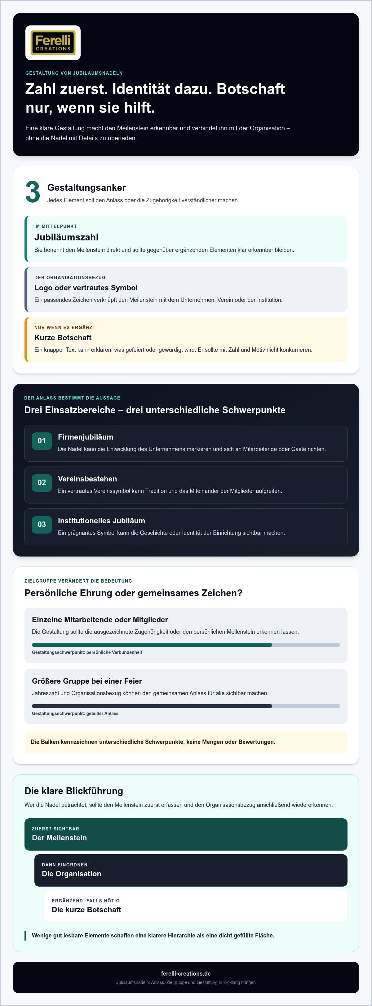 Anstecknadeln für Jubiläum