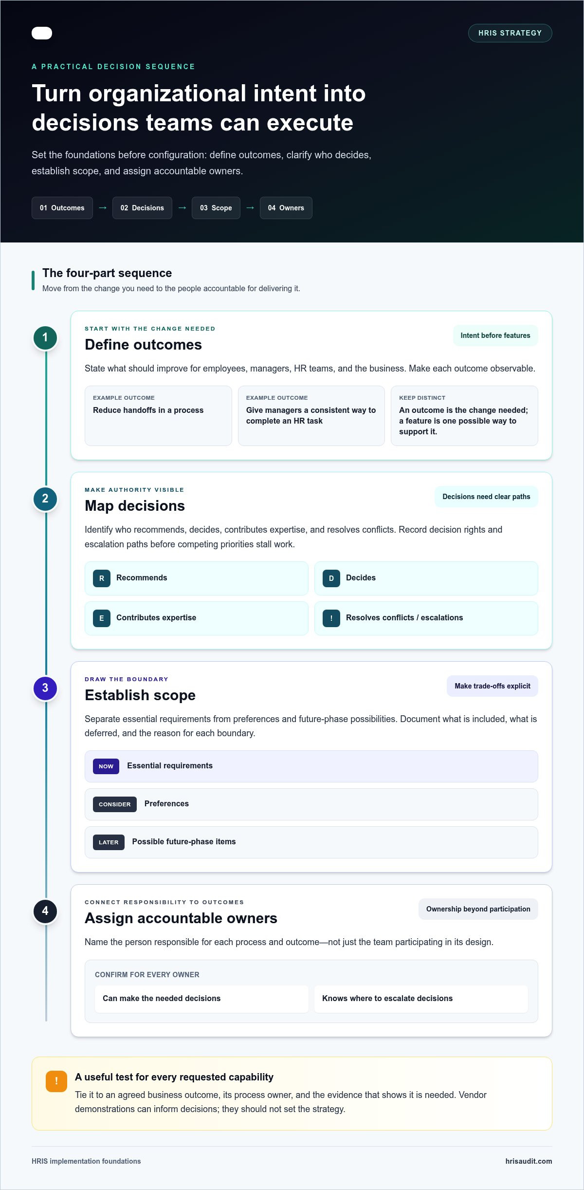 Common HRIS implementation mistakes to avoid