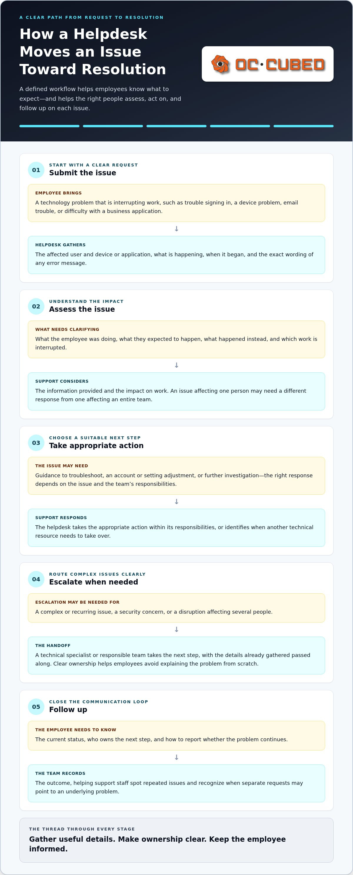 IT helpdesk services