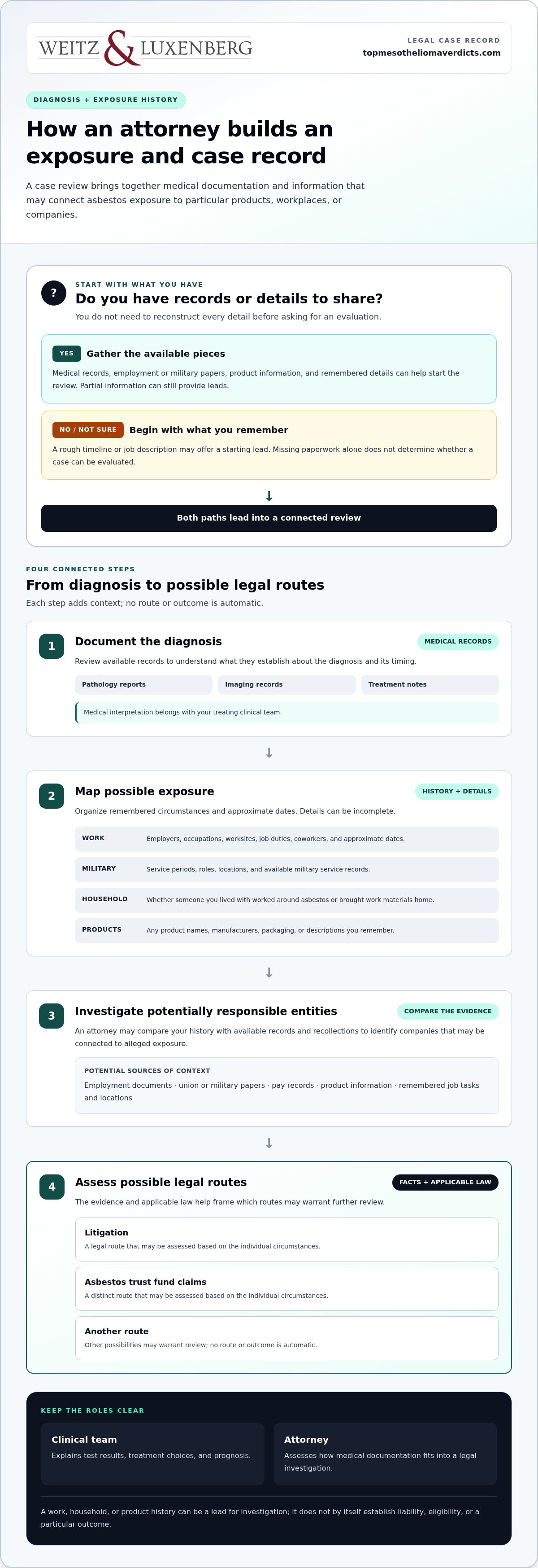 Pleural mesothelioma attorney
