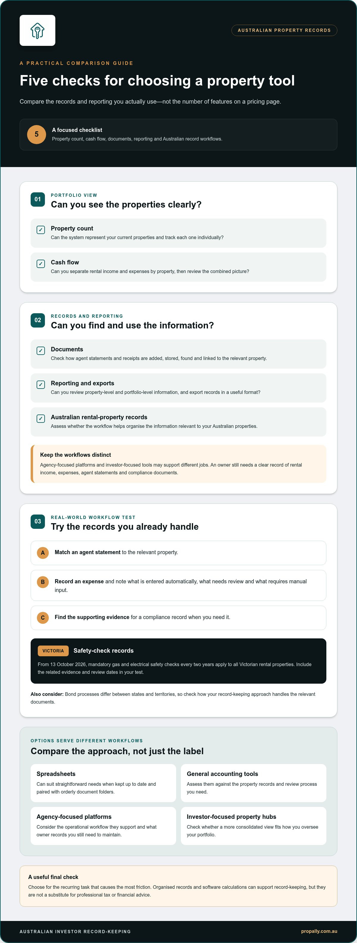 Renthq alternatives for australian investors