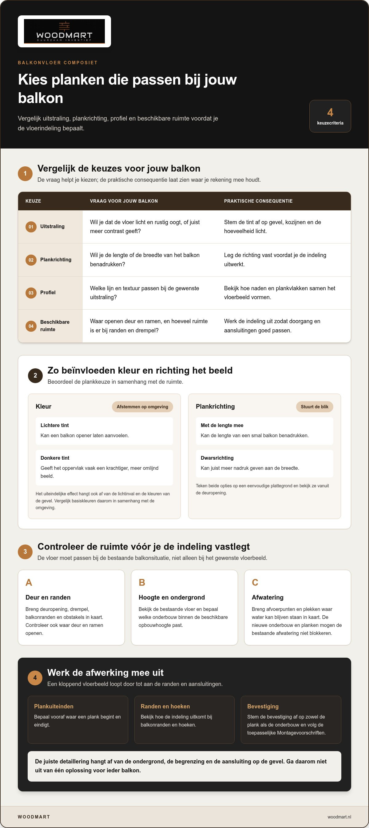 Balkonvloer composiet planken